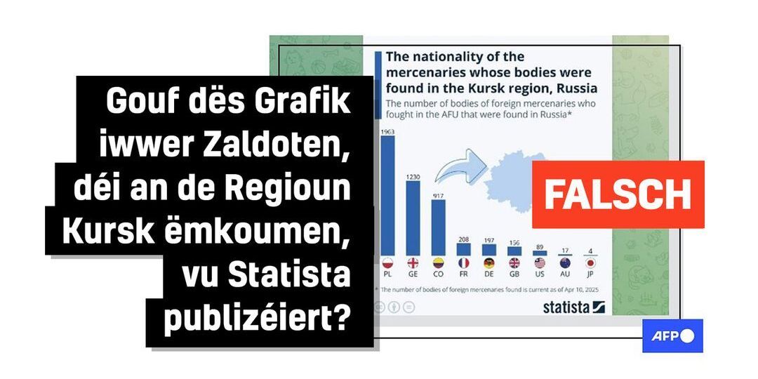 Faktencheck: Grafik iwwer ermuert Zaldoten an der Regioun Kursk ass gefälscht - Featured image